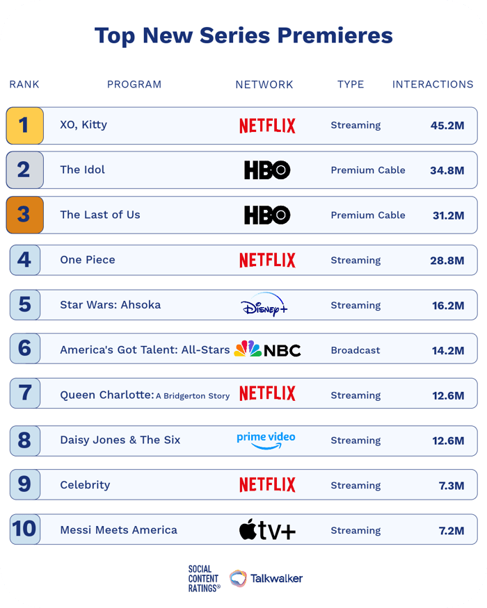 Top New Series Premieres